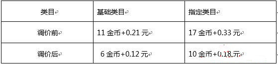 淘金幣頻道推廣工具降價(jià)優(yōu)惠活動來襲！